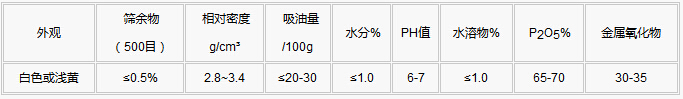 改性磷酸锌指标